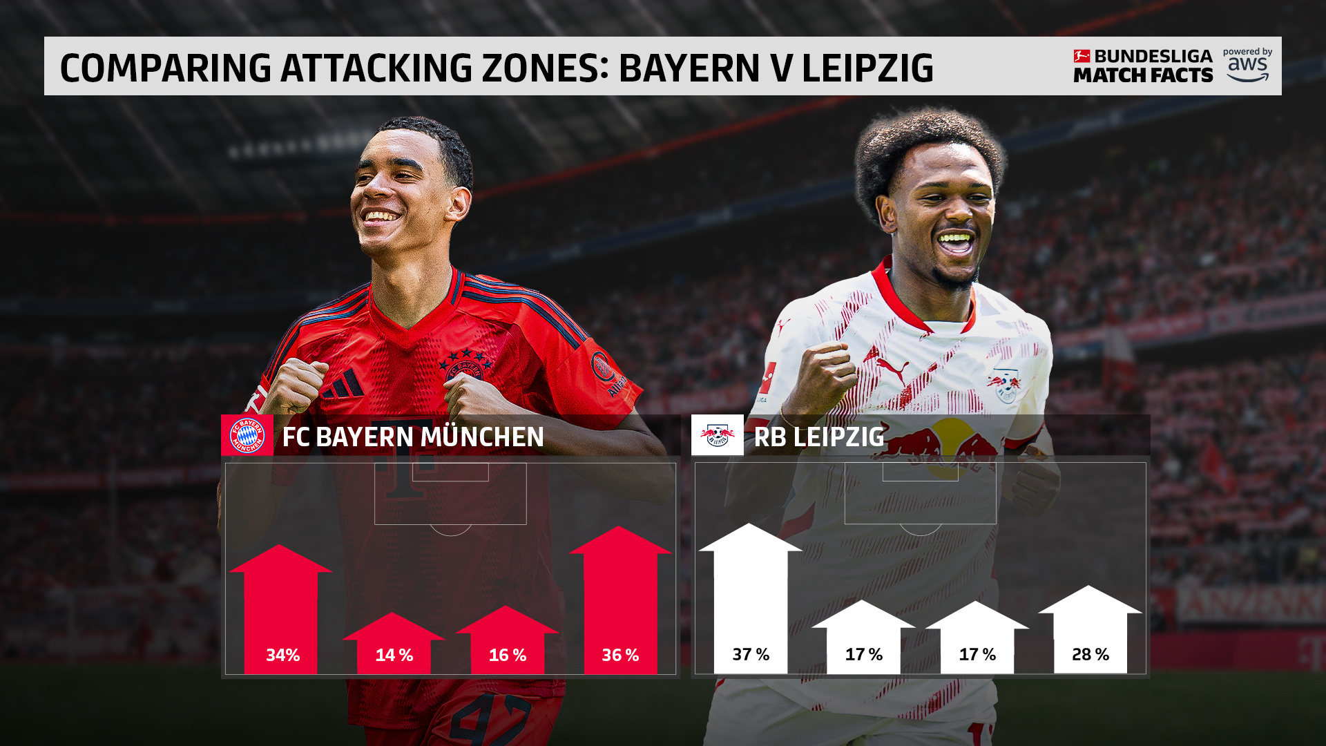 星空app官方下载-拜仁慕尼黑训练开放日；赛前再遭质疑引欢呼；CBA季后赛在即；团队化学反应显著的简单介绍